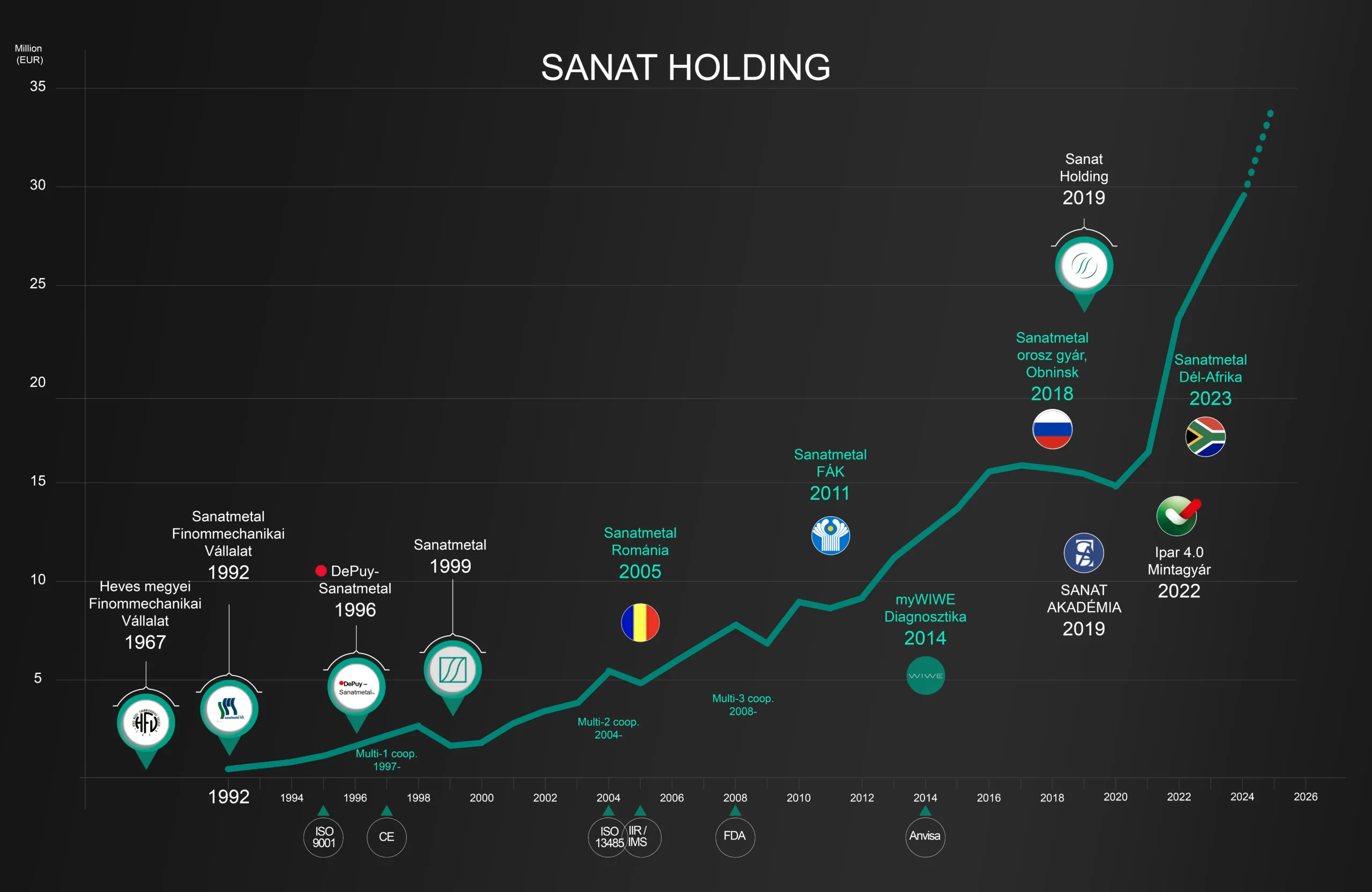 Kép a történetünkről